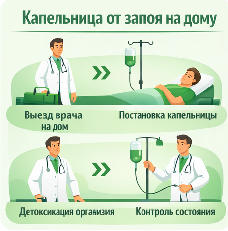 капельница от запоя в Димитровграде в клинике Санати
